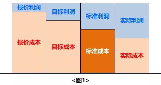 高胜咨询|金石哲：STDB在钣金行业的应用