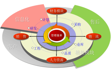 选择管理变革咨询公司的优势