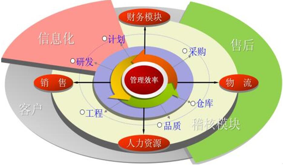 管理咨询的波特竞争力分析模型要素有哪些