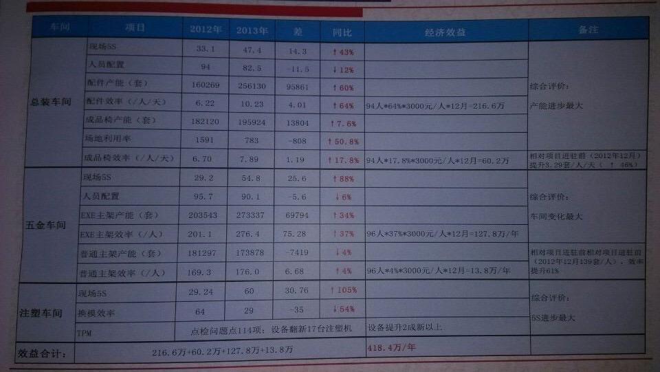 联润高胜再次合作二期项目：经营能力提升