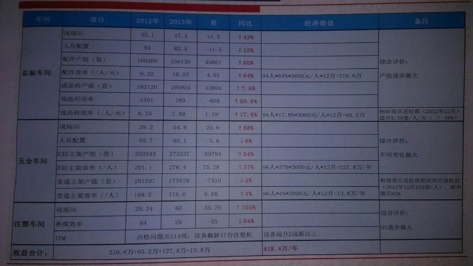 联润高胜再次合作二期项目：经营能力提升