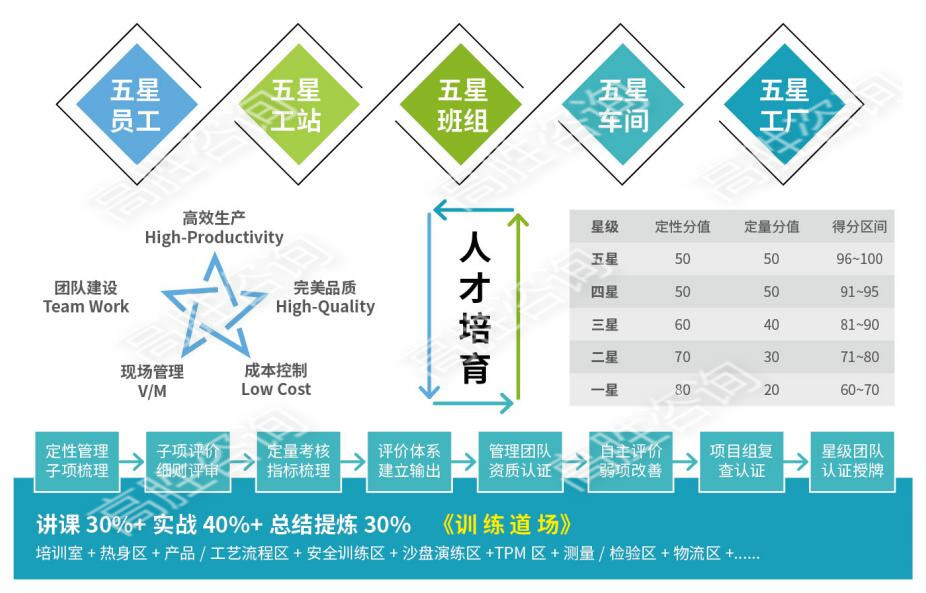 五星班组的作用