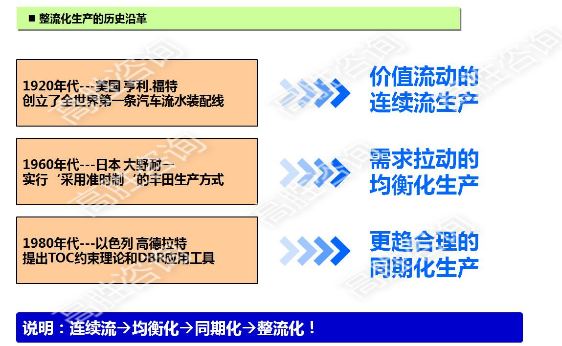 基于整流化的精益生产线改善——钣金加工行业辅导实战案例分享