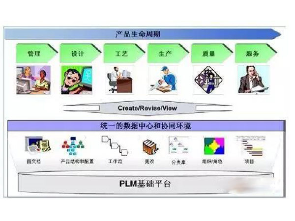 基于PLM系统的项目管理功能应用介绍