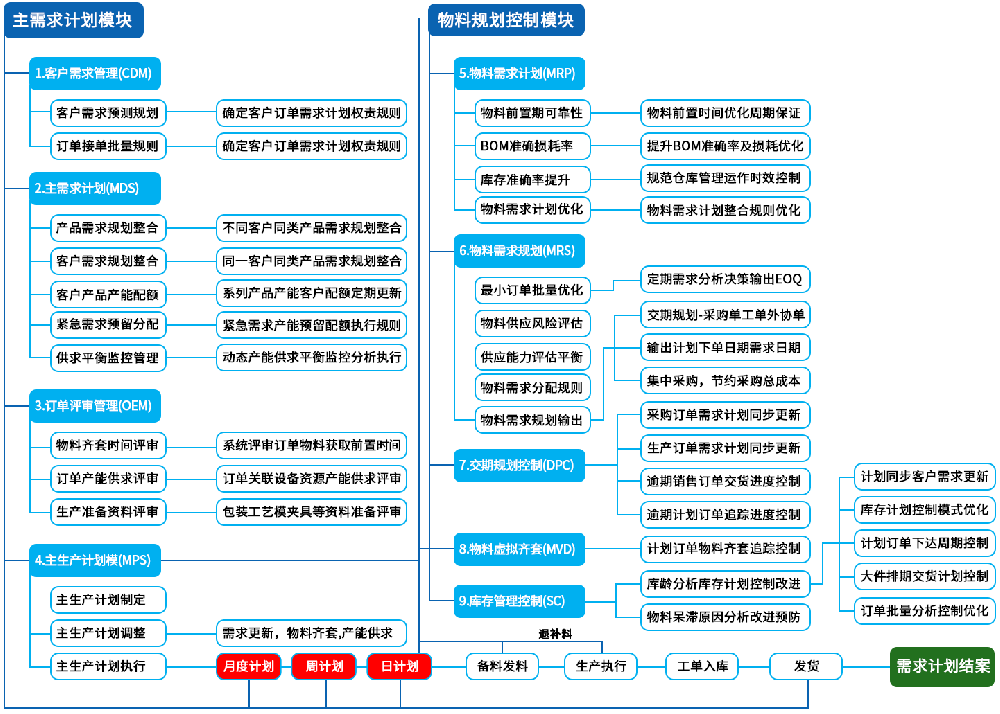 精益化公司管理与优化供应链管理咨询