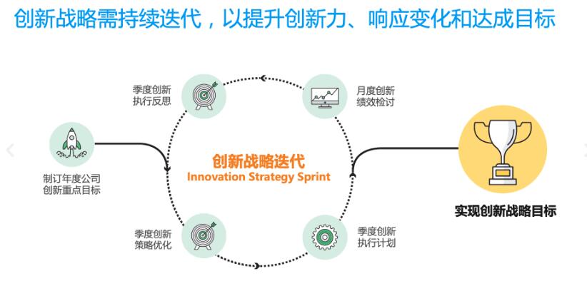 疫后企业革新创新如何应对?