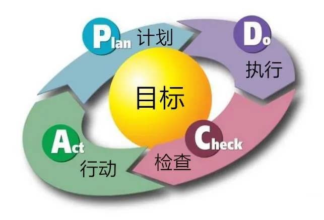 企业管理咨询 | 企业经营的五个维度