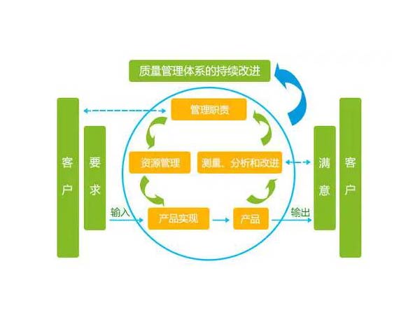 企业质量管理咨询|什么是TQM(全面质量管理)?