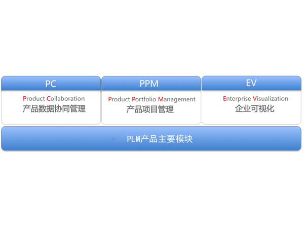 PLM研发项目管理系咨询-PLM系统