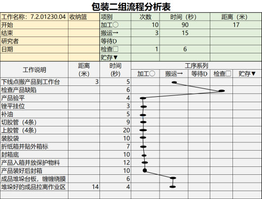 《如何通过ECRS平衡提升产能》