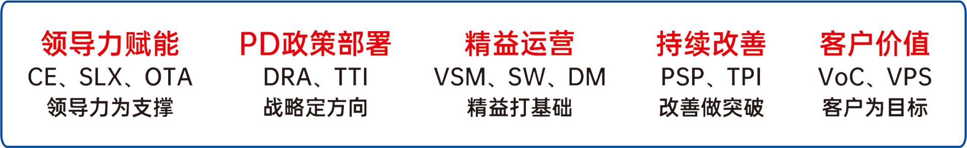 产品架构